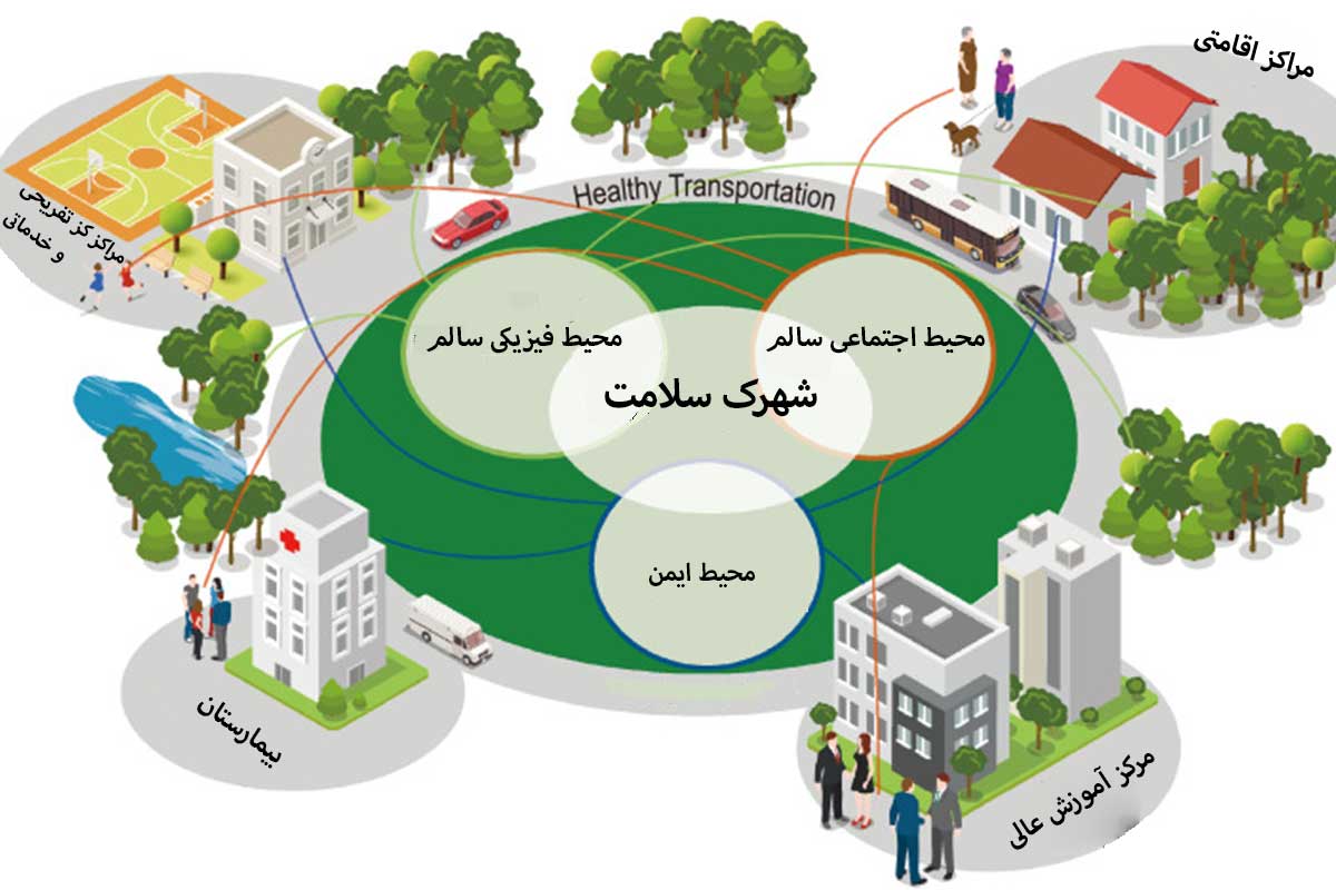 مفهوم شهرک سلامت و نقش شهرک‌ های سلامت در ارتقای کیفیت زندگی